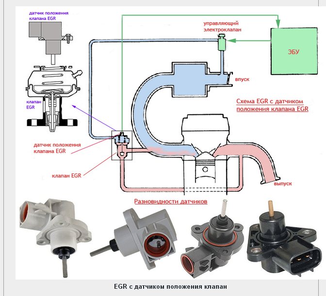 Схема егр клапан егр