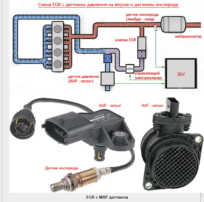 Схема егр клапан егр